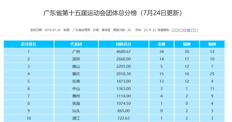 「省运」本届省运会最强攻略出炉！轻松观赛点击此处