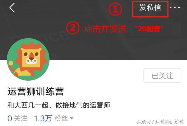 ppt数据分析图表模板免费,保安ppt图表模板