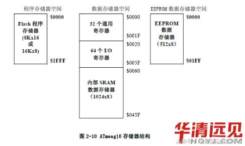 avr单片机学习教材,avr单片机如何进入编程模式