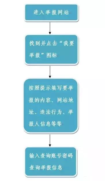 网上举报平台最有效的是哪个,网上举报怎么查询处理情况