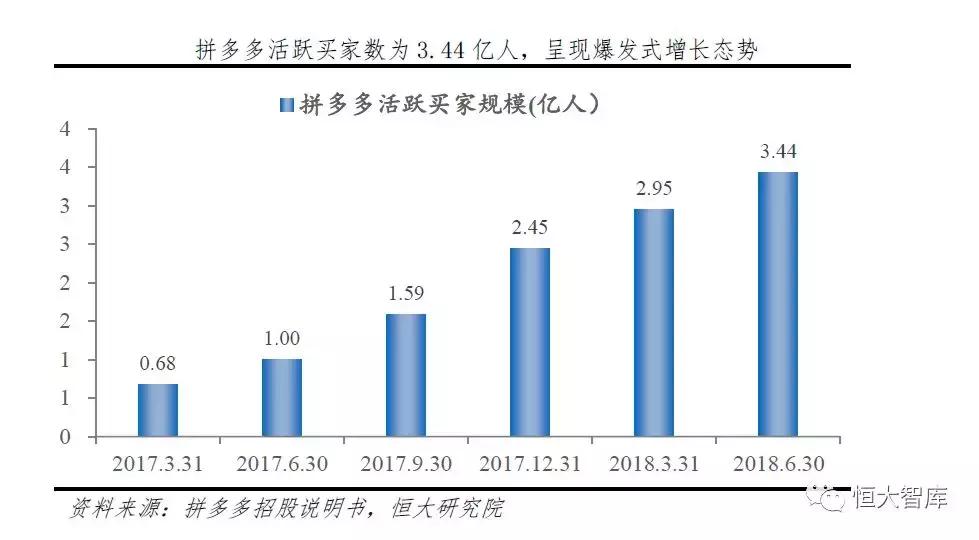 拼多多新电商模式和破局 (拼多多电商新模式)