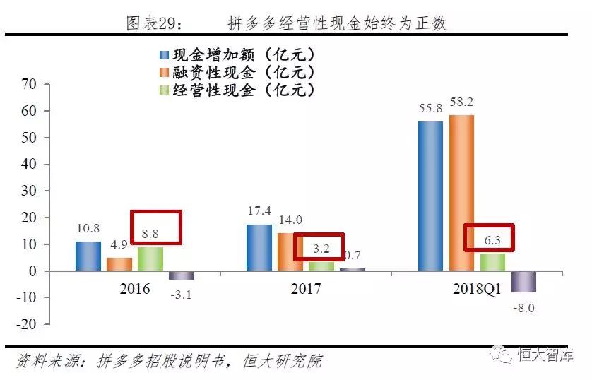 拼多多新电商模式和破局 (拼多多电商新模式)