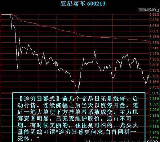 炒股套牢怎么解决,炒股被套一直不卖会亏完吗