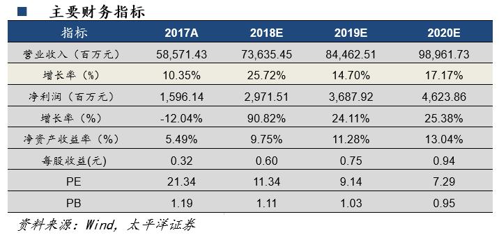 中国化学2024年业绩会暴增吗,中国化学未来业绩暴增