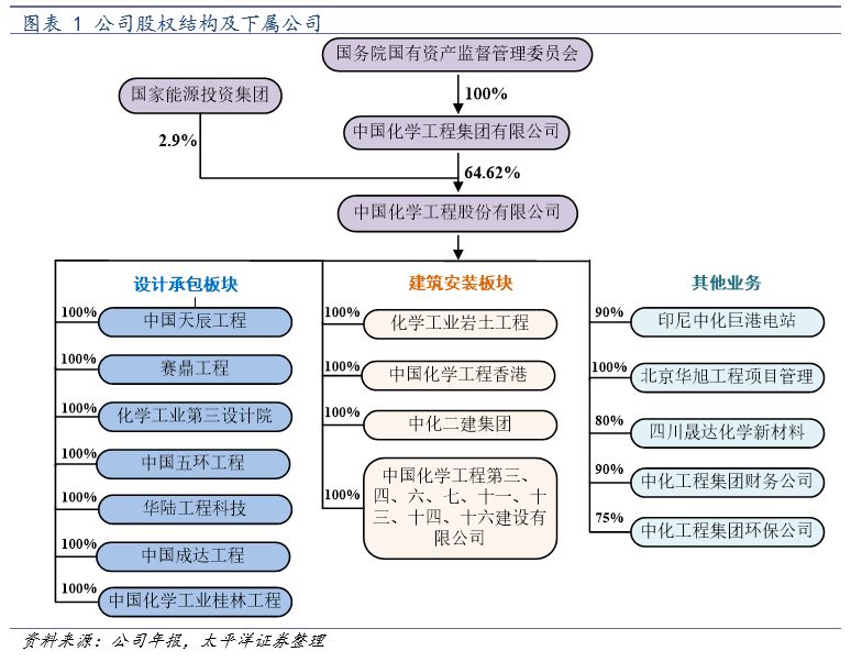 中国化学2024年业绩会暴增吗,中国化学未来业绩暴增