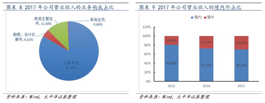 中国化学2024年业绩会暴增吗,中国化学未来业绩暴增