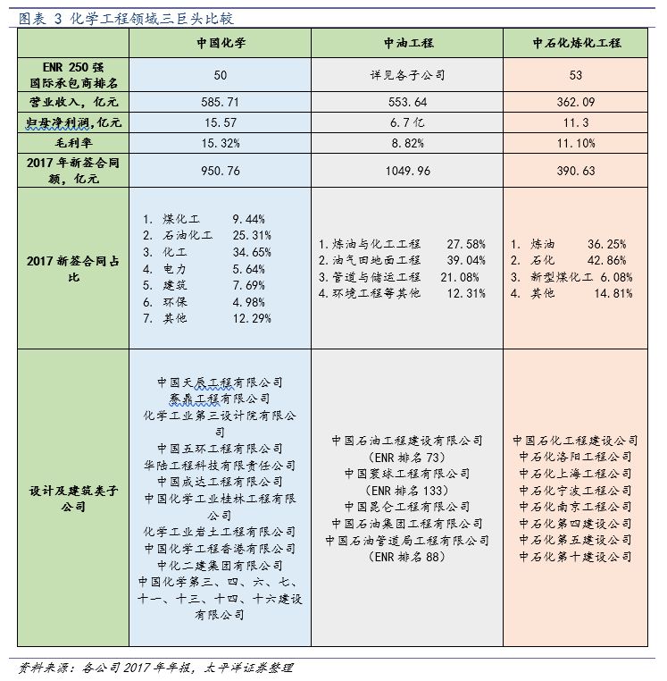 中国化学2024年业绩会暴增吗,中国化学未来业绩暴增