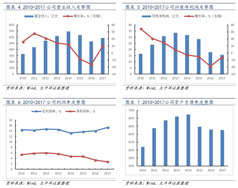 中国化学2024年业绩会暴增吗,中国化学未来业绩暴增