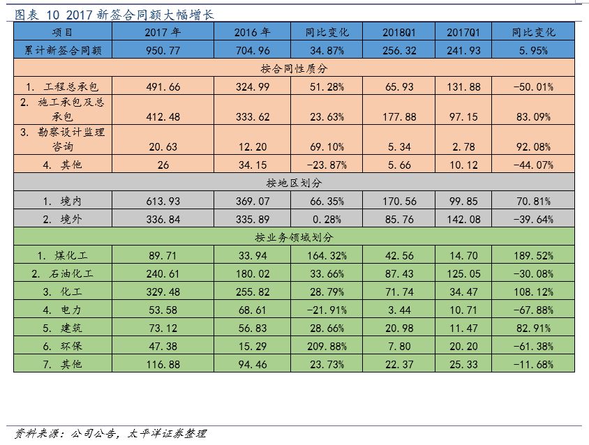 中国化学2024年业绩会暴增吗,中国化学未来业绩暴增
