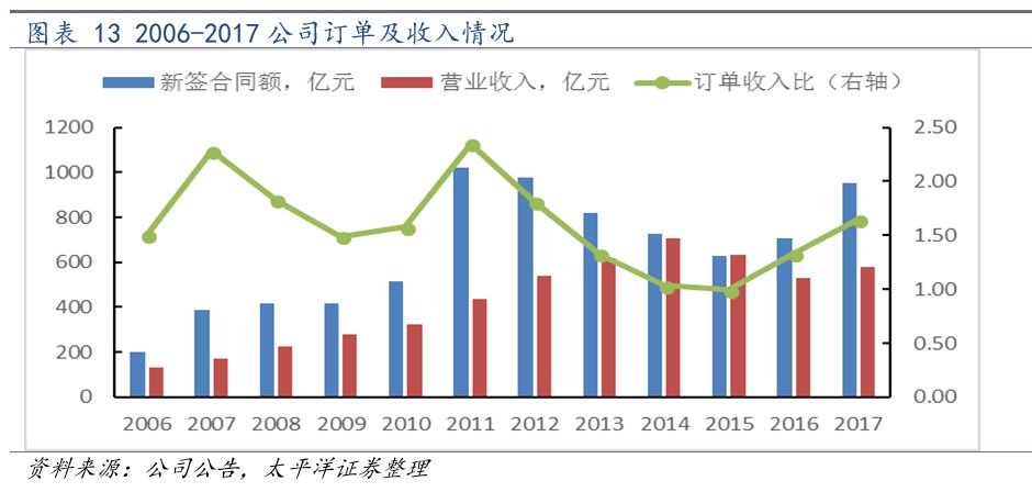 中国化学2024年业绩会暴增吗,中国化学未来业绩暴增