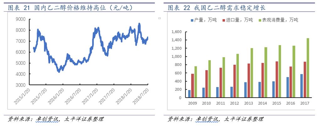 中国化学2024年业绩会暴增吗,中国化学未来业绩暴增