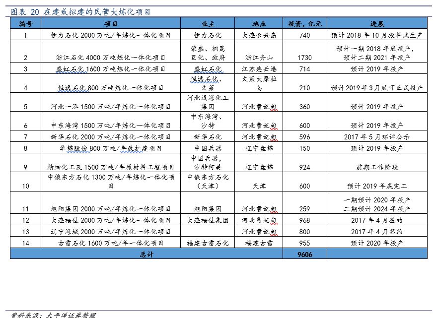 中国化学2024年业绩会暴增吗,中国化学未来业绩暴增
