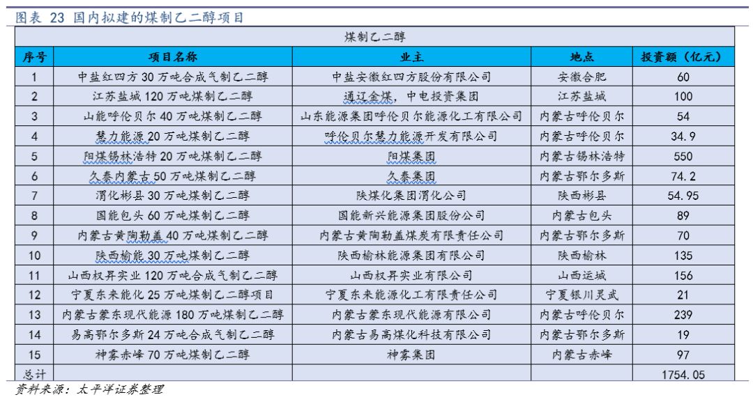 中国化学2024年业绩会暴增吗,中国化学未来业绩暴增