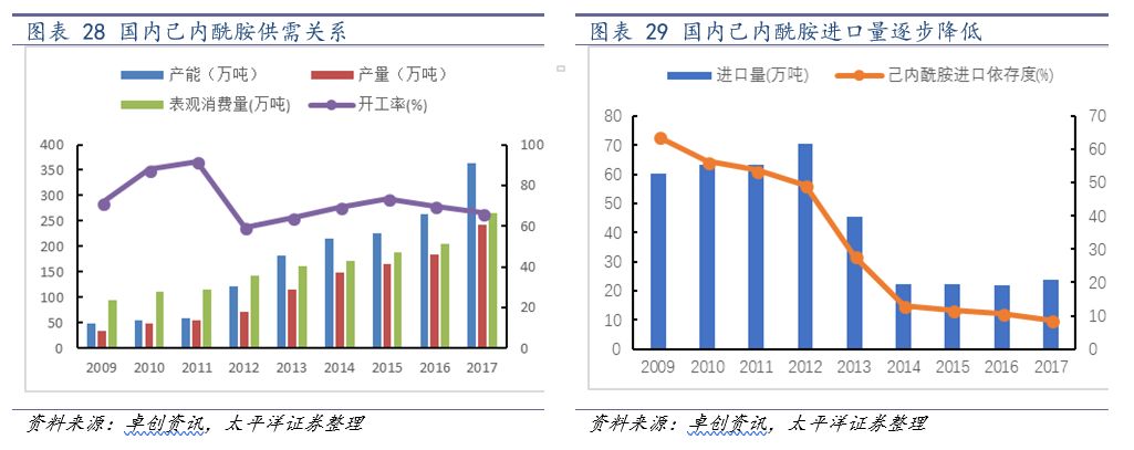 中国化学2024年业绩会暴增吗,中国化学未来业绩暴增