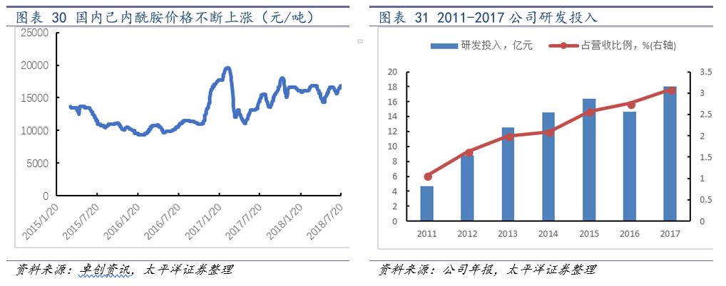 中国化学2024年业绩会暴增吗,中国化学未来业绩暴增