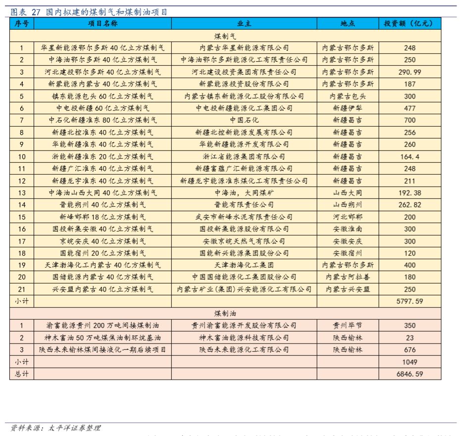 中国化学2024年业绩会暴增吗,中国化学未来业绩暴增