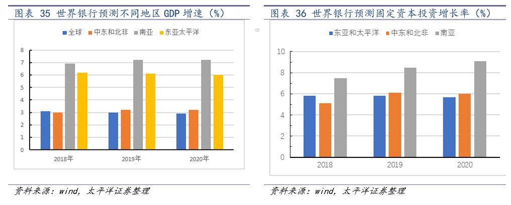 中国化学2024年业绩会暴增吗,中国化学未来业绩暴增