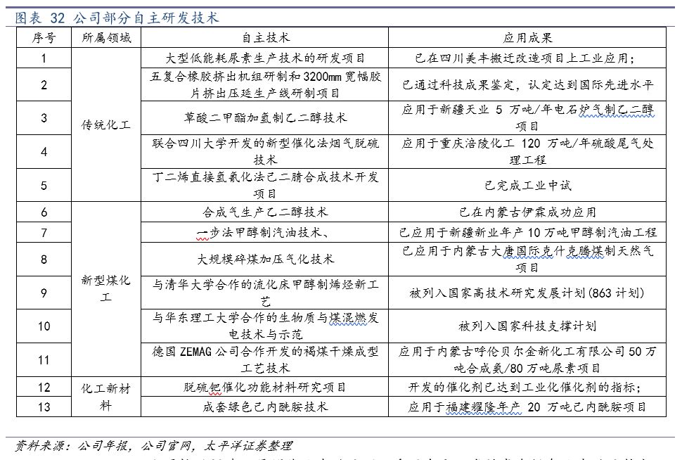 中国化学2024年业绩会暴增吗,中国化学未来业绩暴增