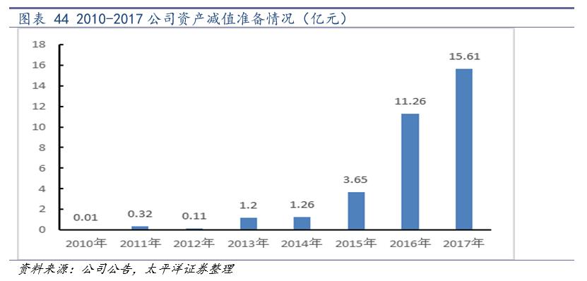 中国化学2024年业绩会暴增吗,中国化学未来业绩暴增