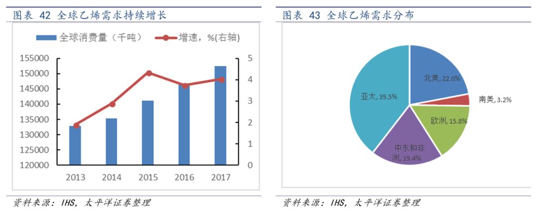 中国化学2024年业绩会暴增吗,中国化学未来业绩暴增