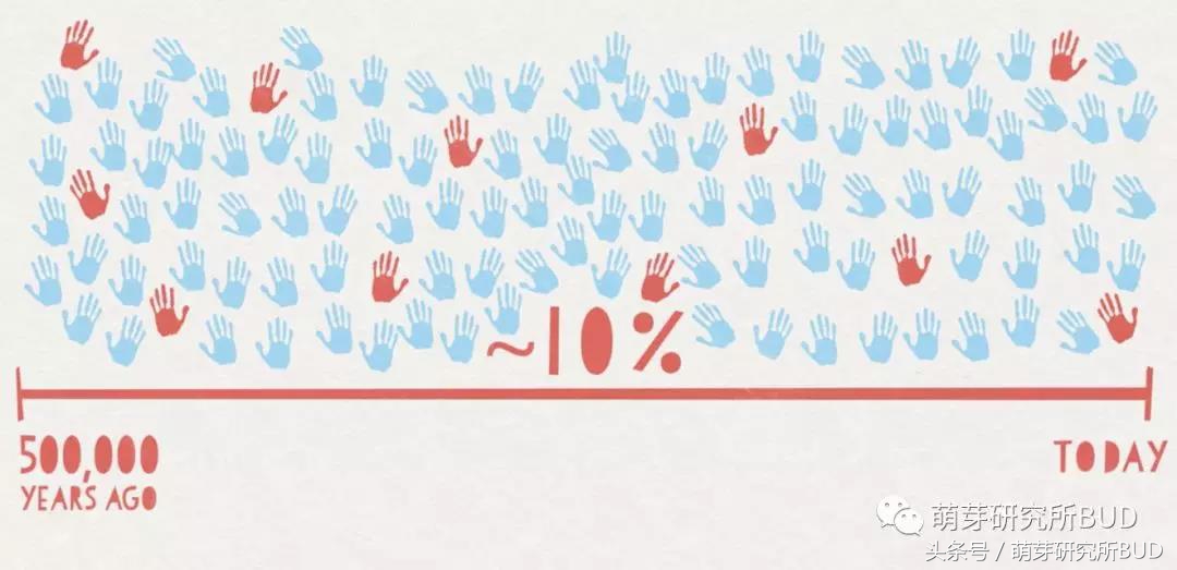 奥巴马双手是川掌吗,奥巴马是不是天生左撇子