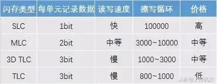选购硬盘时应注意哪些事项,选购硬盘注意事项有哪些