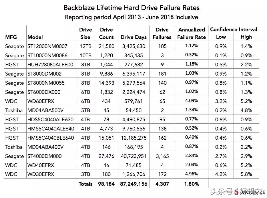 选购硬盘时应注意哪些事项,选购硬盘注意事项有哪些