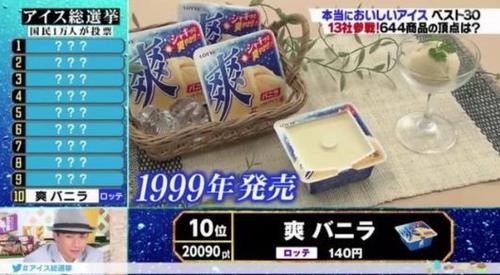 才不是哈根达斯!今夏最受欢迎的冰淇淋,是它!便利店就能买到~