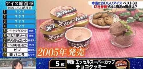 才不是哈根达斯!今夏最受欢迎的冰淇淋,是它!便利店就能买到~