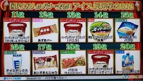 才不是哈根达斯!今夏最受欢迎的冰淇淋,是它!便利店就能买到~