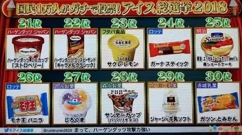 才不是哈根达斯!今夏最受欢迎的冰淇淋,是它!便利店就能买到~