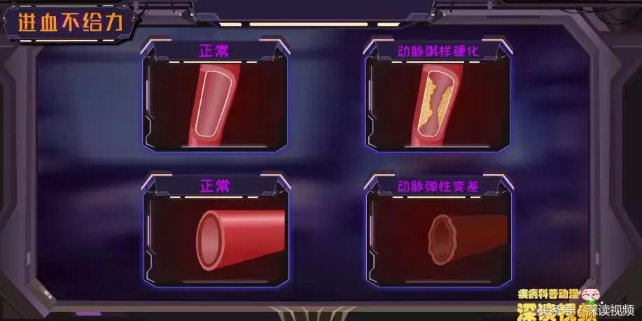 谁让你“兄弟”不给力,谁让你“痿”靡不振?阳痿真凶都在这啦!