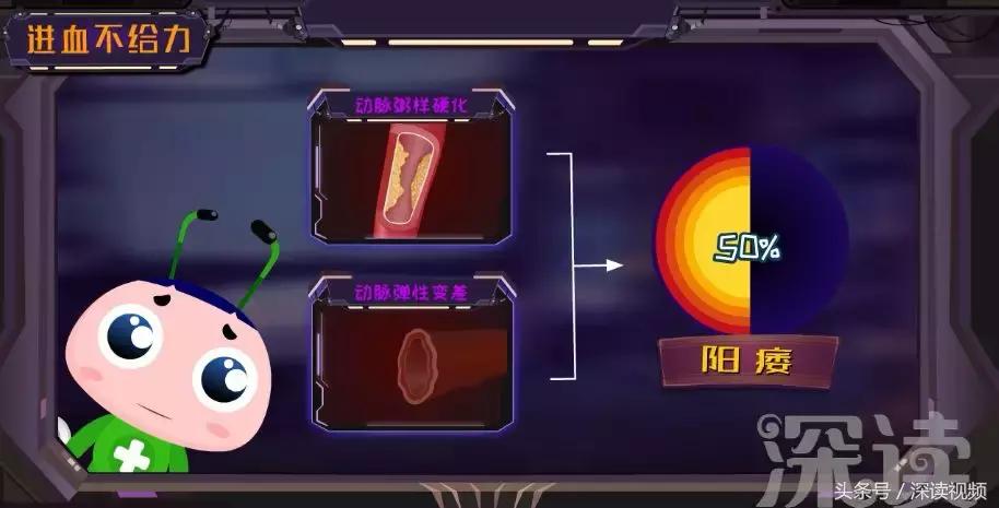 谁让你“兄弟”不给力,谁让你“痿”靡不振?阳痿真凶都在这啦!