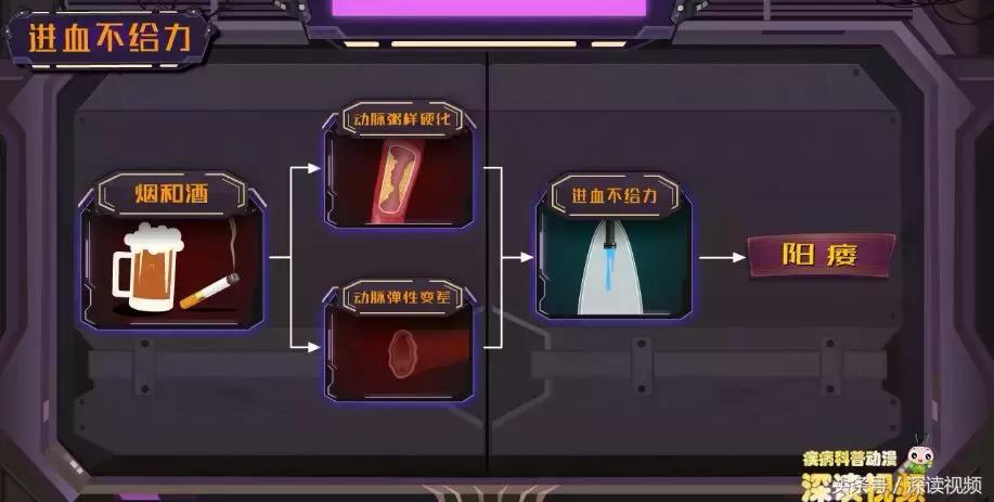 谁让你“兄弟”不给力,谁让你“痿”靡不振?阳痿真凶都在这啦!