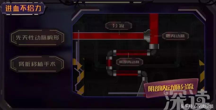 谁让你“兄弟”不给力,谁让你“痿”靡不振?阳痿真凶都在这啦!