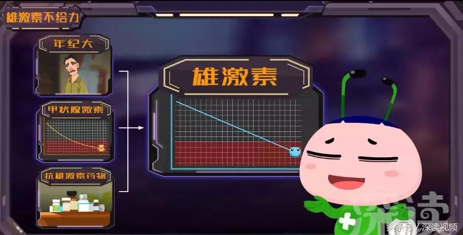 谁让你“兄弟”不给力,谁让你“痿”靡不振?阳痿真凶都在这啦!