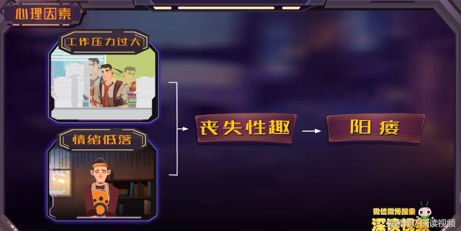 谁让你“兄弟”不给力,谁让你“痿”靡不振?阳痿真凶都在这啦!