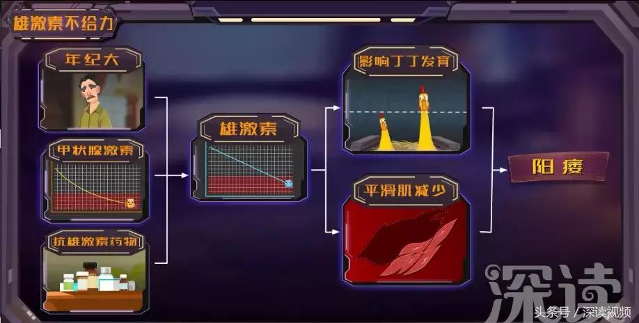 谁让你“兄弟”不给力,谁让你“痿”靡不振?阳痿真凶都在这啦!
