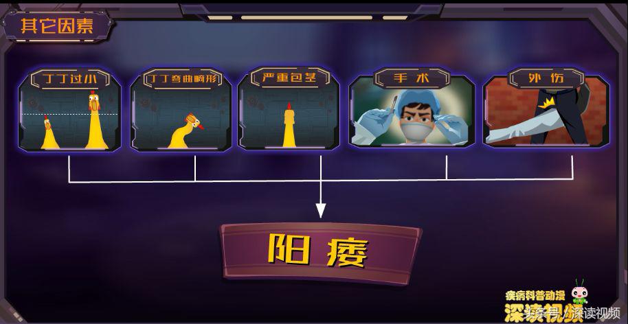 谁让你“兄弟”不给力,谁让你“痿”靡不振?阳痿真凶都在这啦!