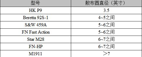 美国的m9软弹枪,美军m9退役原因