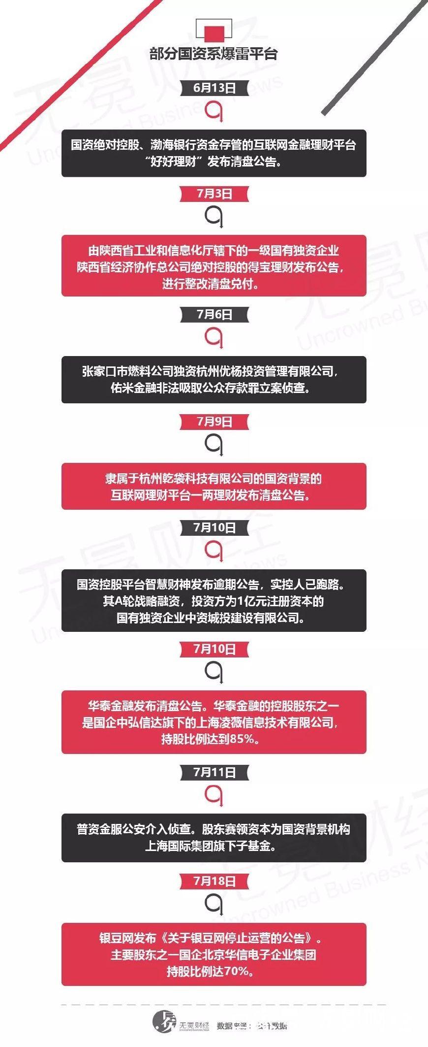 p2p理财礼德财富,国资p2p理财可靠吗