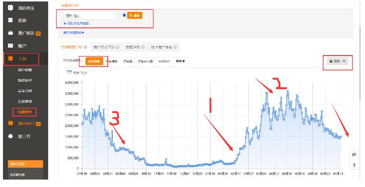 新品爆发自然搜索流量破10000技巧详解