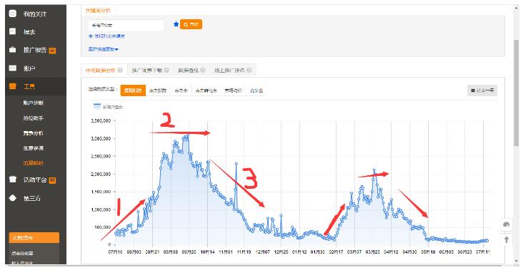 新品爆发自然搜索流量破10000技巧详解