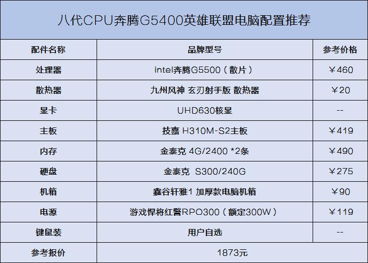 2019玩英雄联盟电脑最佳组装,电脑配置推荐2019英雄联盟