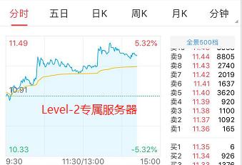 炒股软件level-2哪个比较好,哪个炒股软件level-2好用