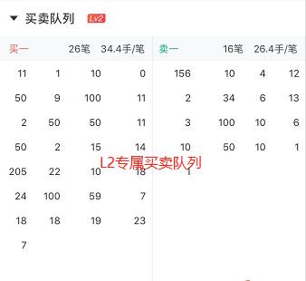 炒股软件level-2哪个比较好,哪个炒股软件level-2好用
