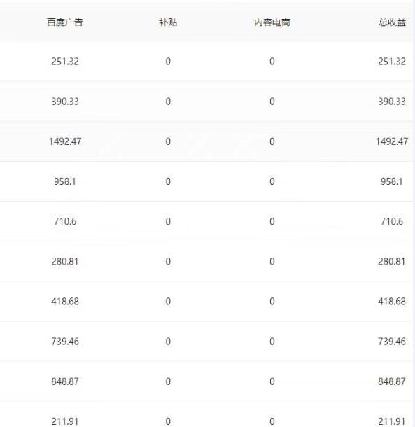 几个偏门项目教你白手起家创业,偏门项目网分享最靠谱的冷门生意