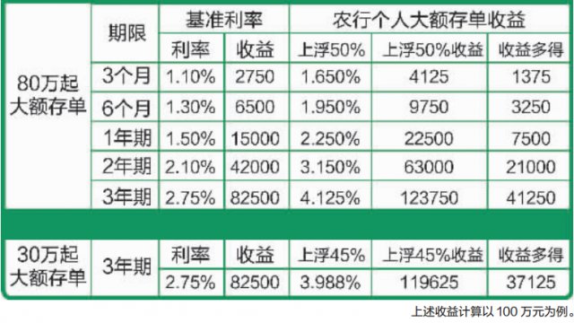 想要钱生钱这一种思维必不可少,想要钱生钱