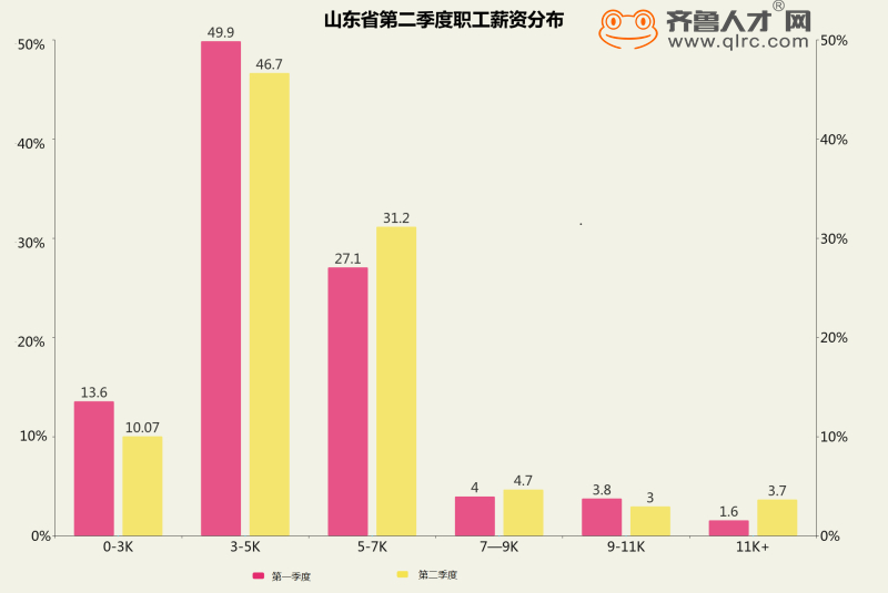 山东16市人均平均工资收入排名,2022年山东省工资数据
