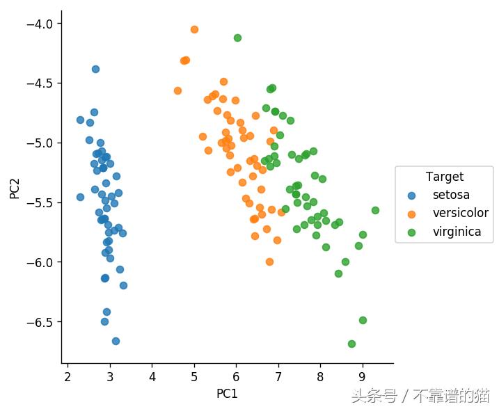 pca主成分分析结果不好,皮肤保湿成分pca